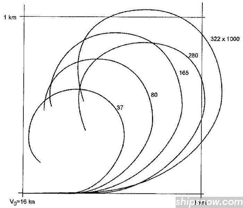 turning-characteristics.jpg