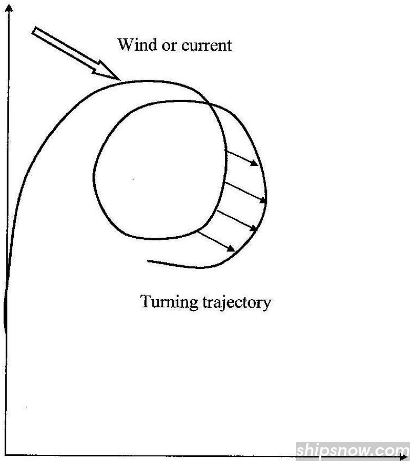 turning-trajectory.jpg