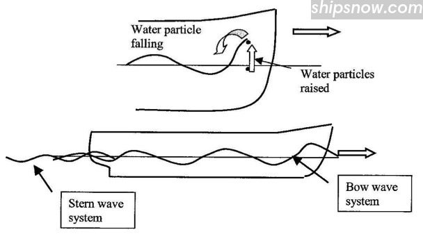 bow-and-stern-wave-system.jpg