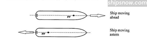 pivot-point-2.jpg