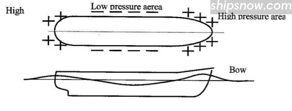 pressure-area.jpg