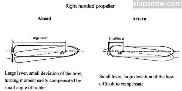 right-hand-propeller-2.jpg