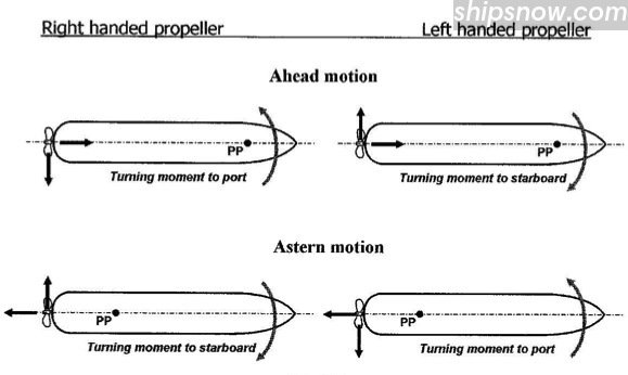 right-hand-vs-left-hand-propeller.jpg