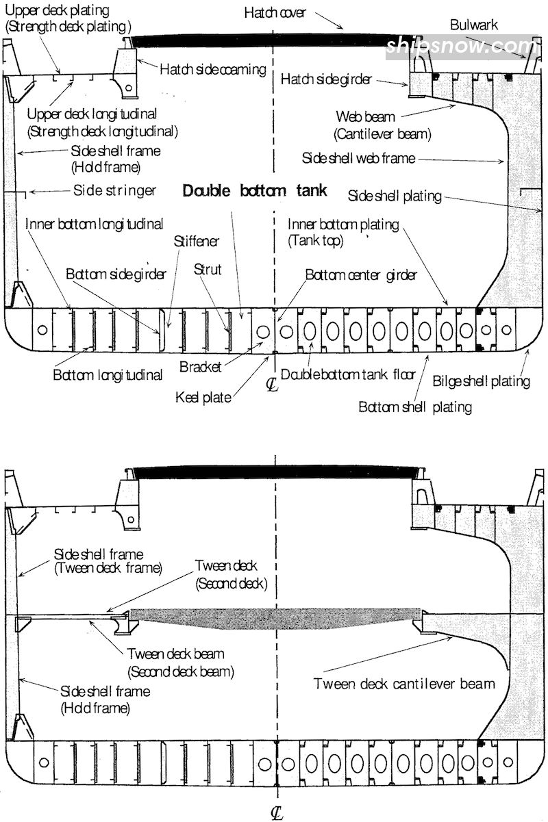 general-dry-cargo-ship-typical-transverse-section.jpg