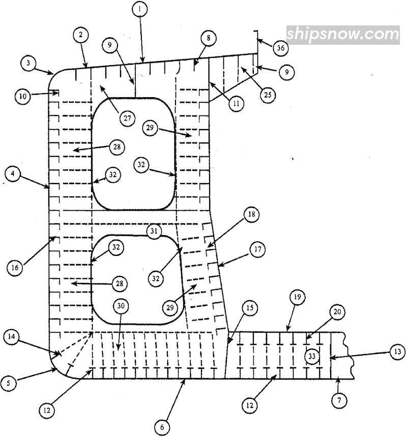 single-hull-oil-ore-carrier-typical-transverse-section.jpg