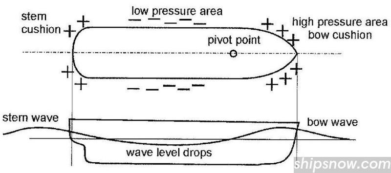 pressure-distribution.jpg